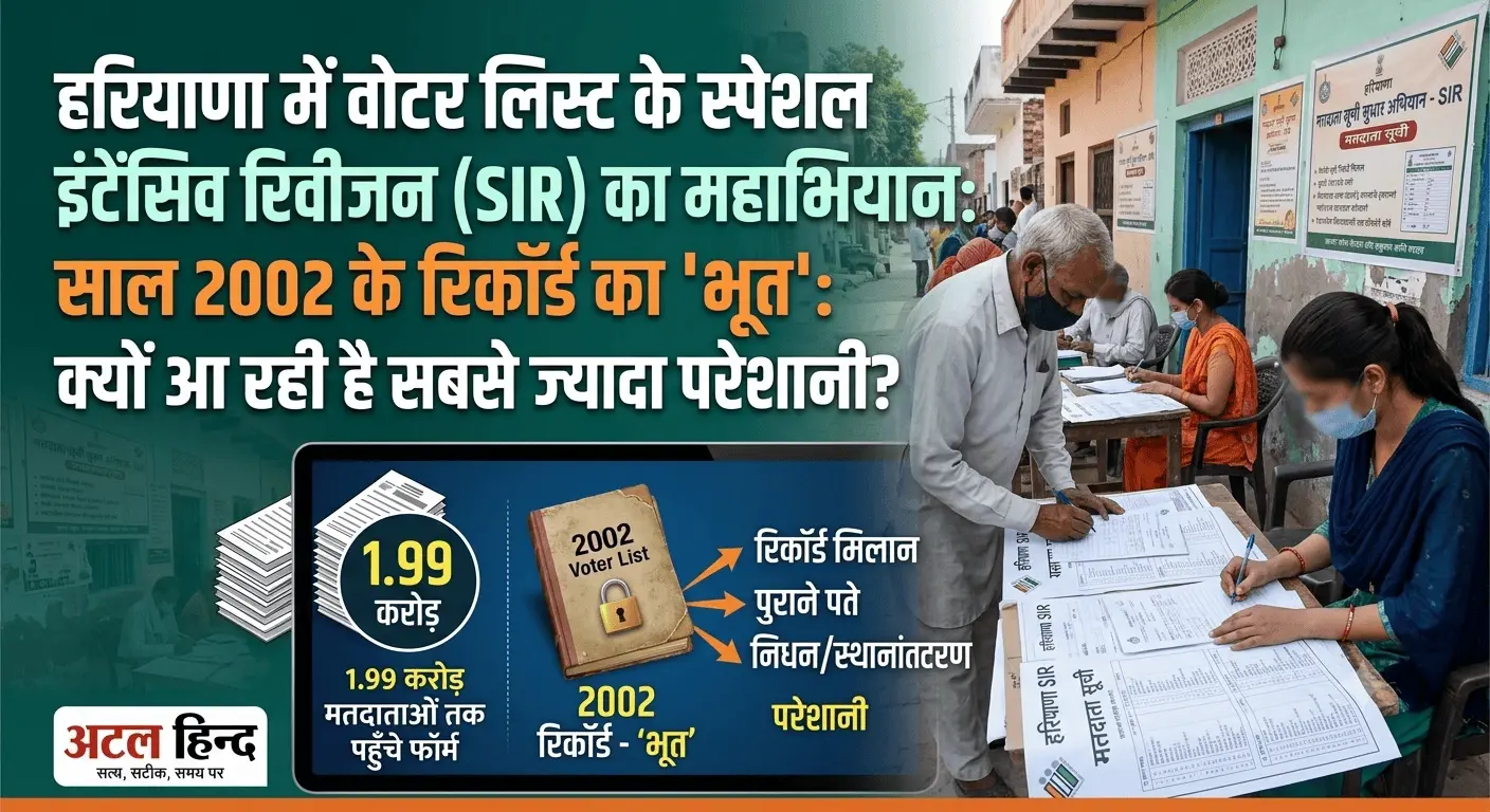 हरियाणा में वोटर लिस्ट के स्पेशल इंटेंसिव रिवीजन (SIR) का महाअभियान में साल 2002 के रिकॉर्ड का 'भूत' क्यों आ रही है सबसे ज्यादा परेशानी1.99 करोड़ मतदाताओं तक पहुँचे फॉर्म हरियाणा में वोटर लिस्ट के स्पेशल इंटेंसिव रिवीजन (SIR) का महाअभियान में साल 2002 के रिकॉर्ड का 'भूत' क्यों आ रही है सबसे ज्यादा परेशानी1.99 करोड़ मतदाताओं तक पहुँचे फॉर्म